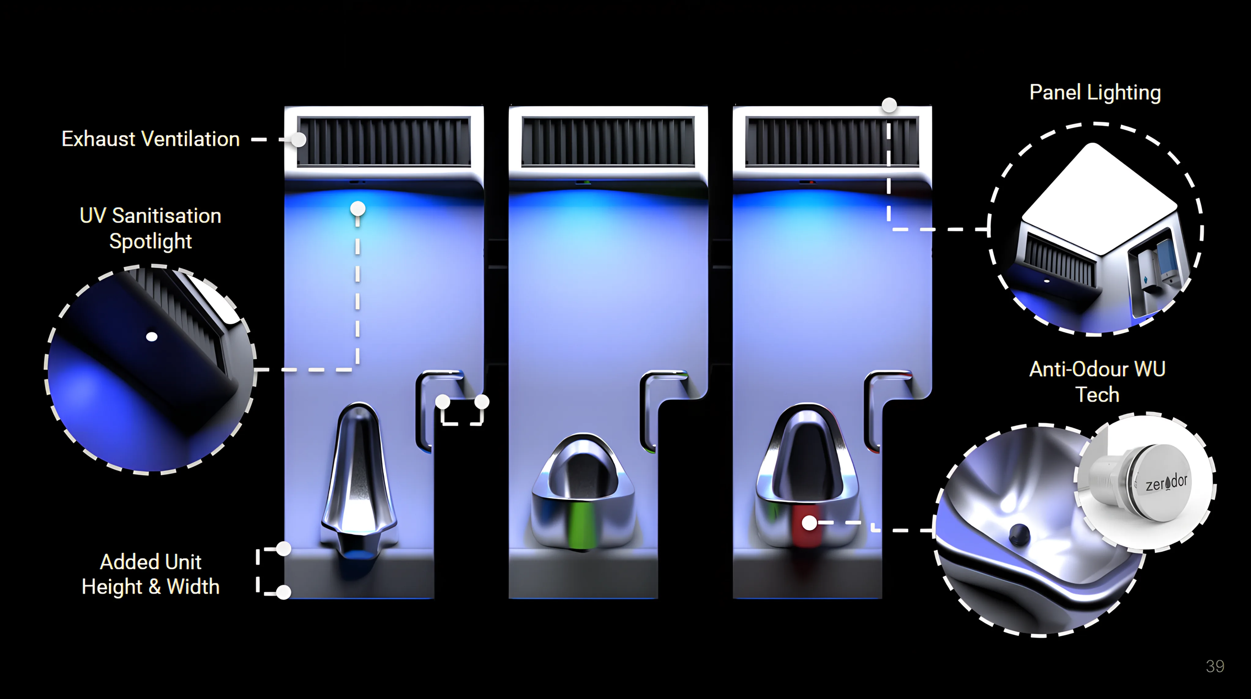 Annotated breakdown, sheet 2: exhaust ventilation, UV sanitisation spotlight, panel lighting, anti-odour WU tech, added unit height and width