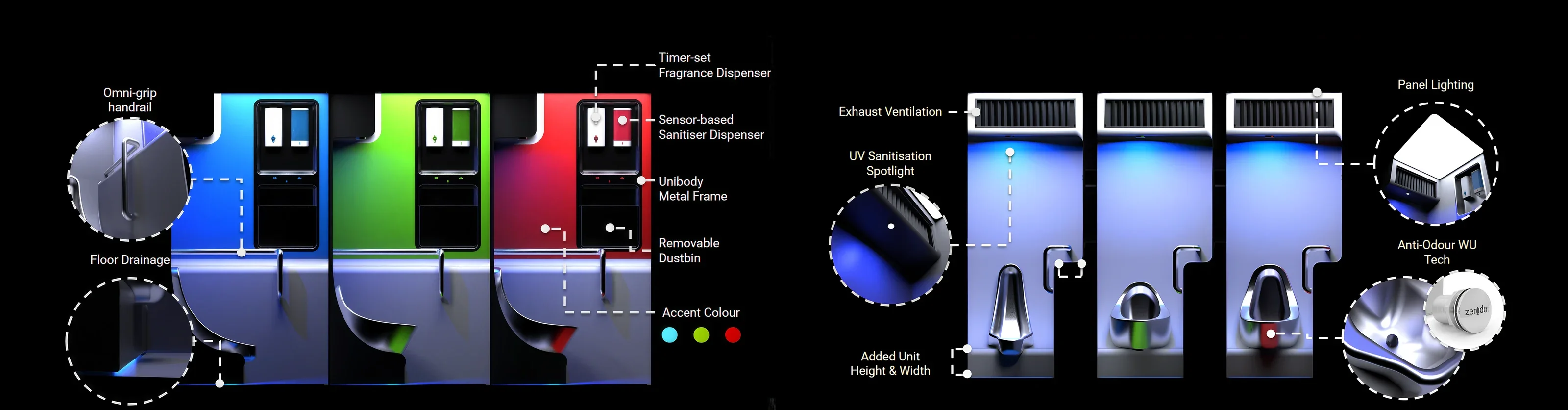 Annotated feature breakdown, two sheets. Left, the urinal, commode, and hybrid lit blue, green, and red: omni-grip handrail, floor drainage, timer-set fragrance dispenser, sensor-based sanitiser dispenser, unibody metal frame, removable dustbin, accent colour. Right: exhaust ventilation, UV sanitisation spotlight, panel lighting, anti-odour WU tech, added unit height and width