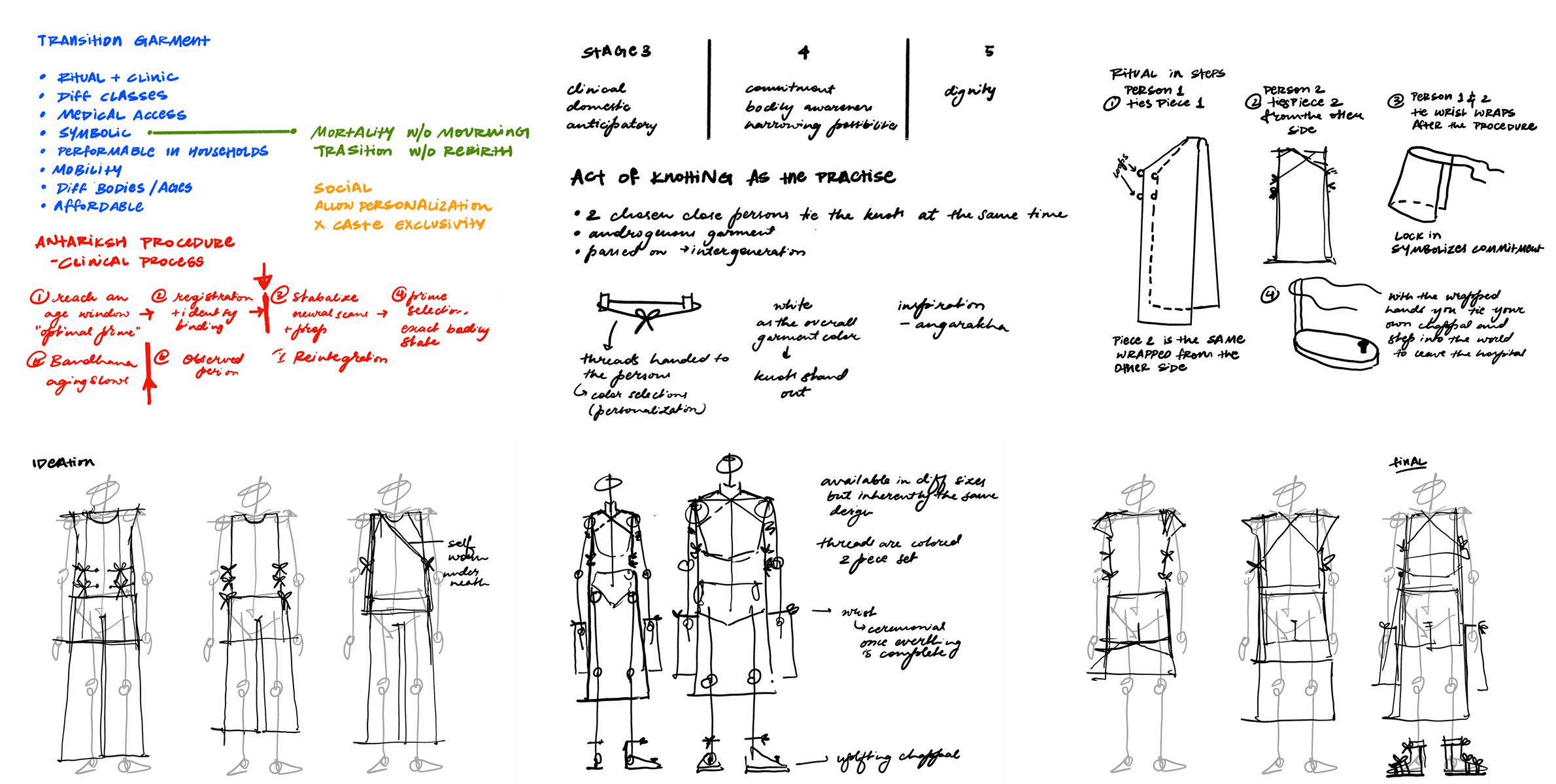 A participant’s sheet from the testing session — notes and sketches